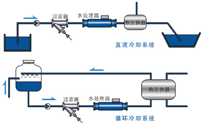 空气能酸洗除垢